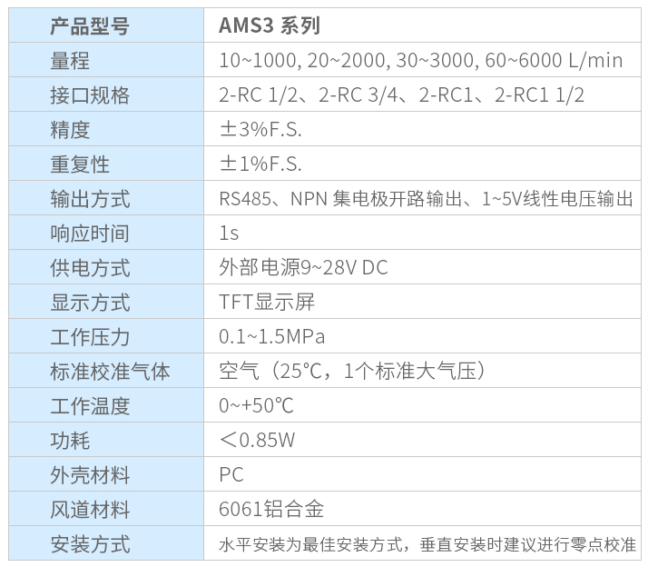 氣體質量流量計
