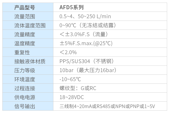 液體流量計