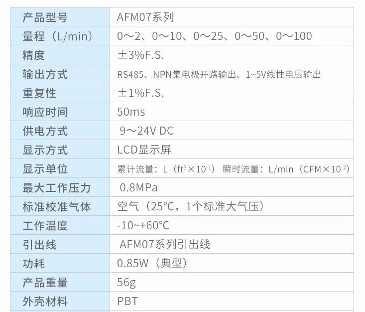氣體流量計